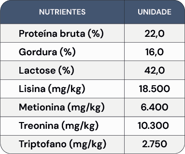 table_emax