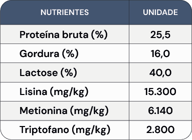 table_protein_plus